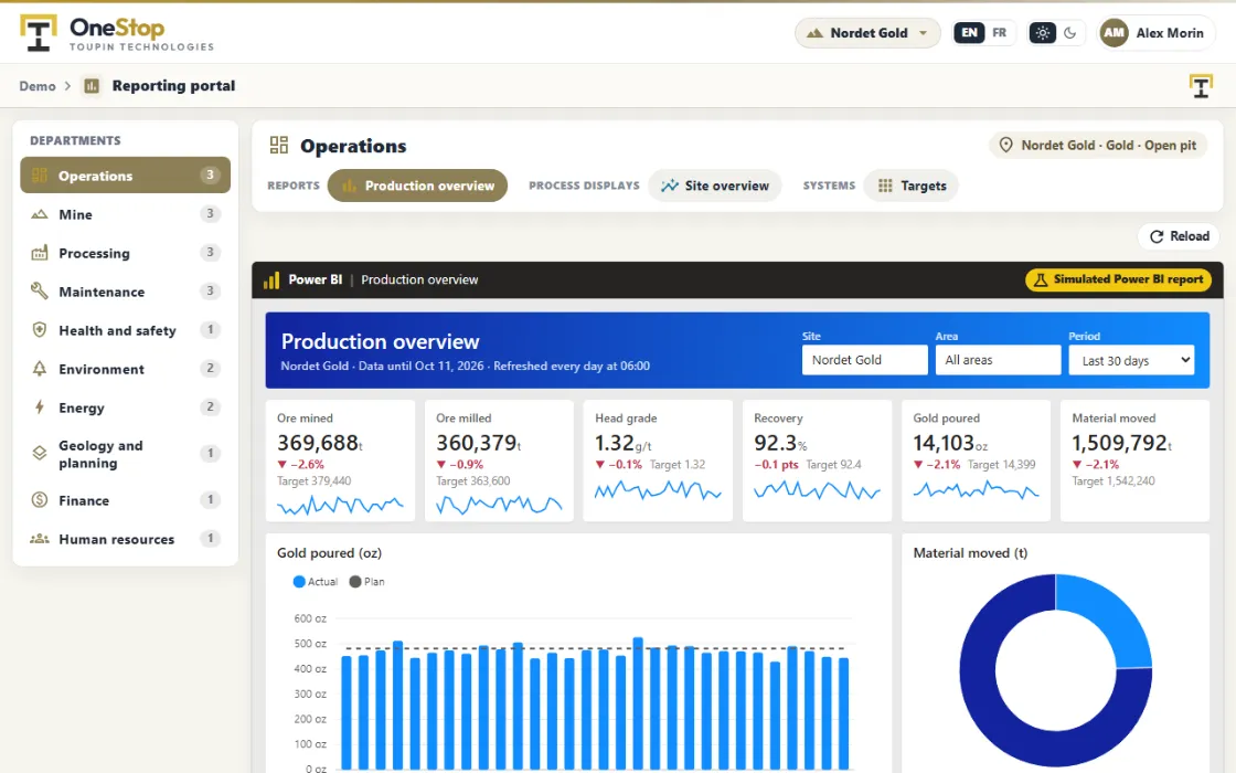 Demo clip: a production report, a live process display, then the reports of other departments