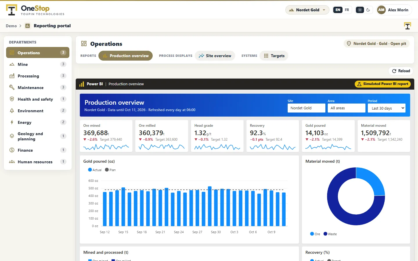 The Operations department of the portal with a simulated production report