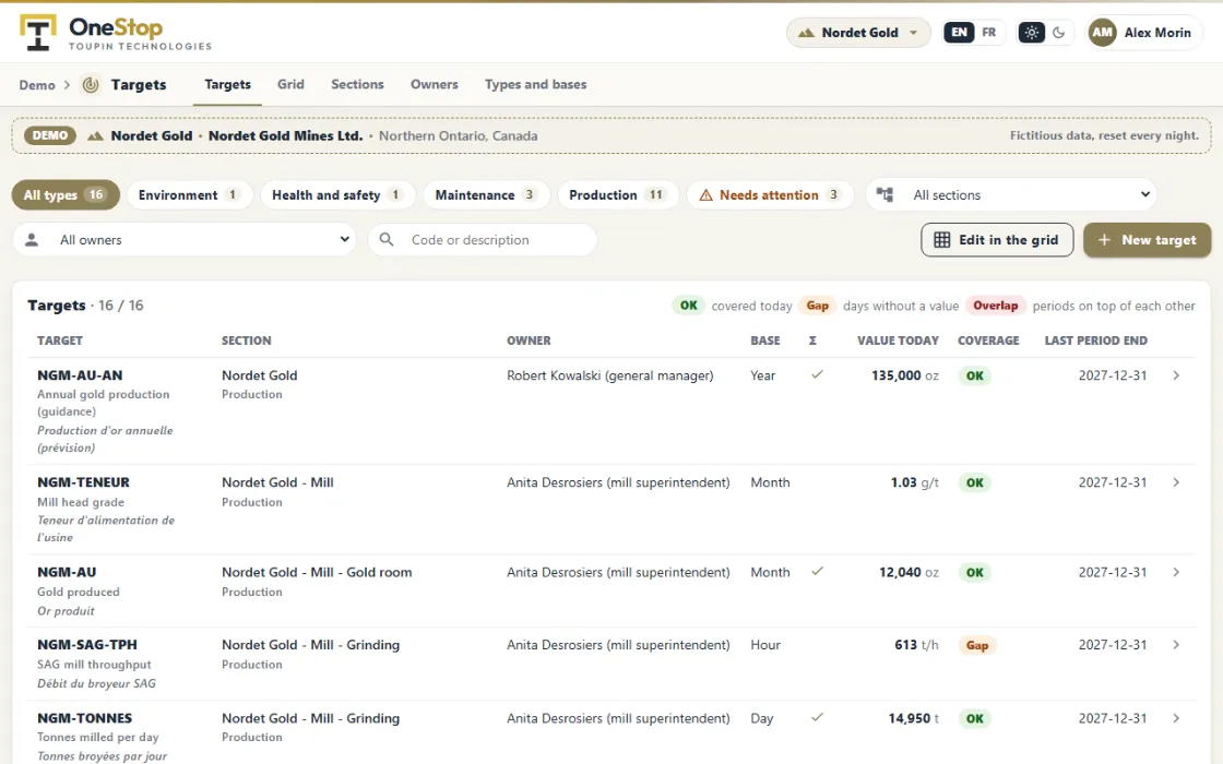 Demo clip: the list of targets, the grid of the monthly values, then one target with its periods and its chart