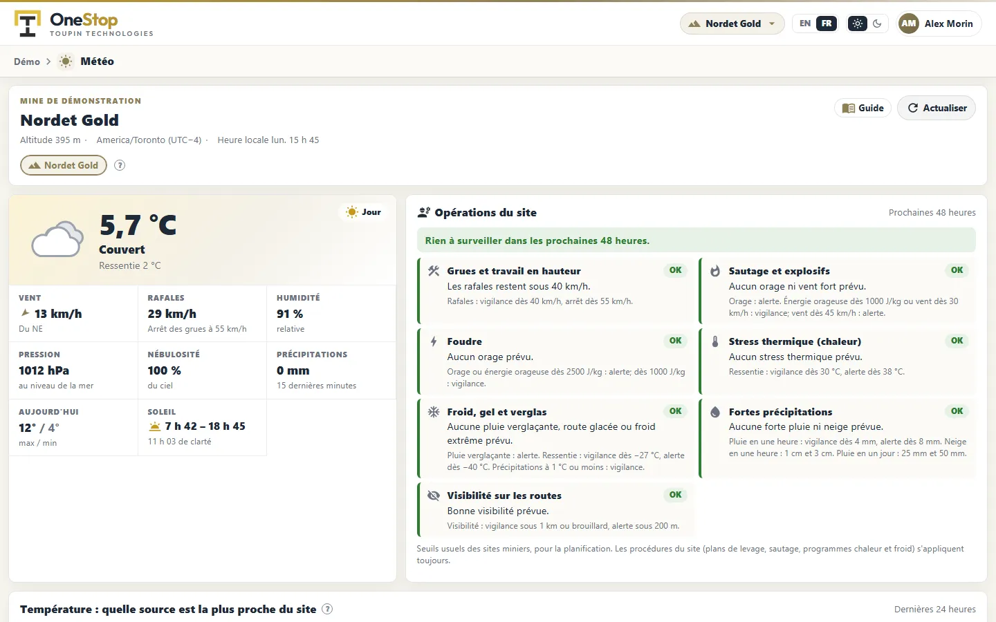 La météo de la mine simulée : conditions actuelles et tableau des opérations du site pour les 48 prochaines heures